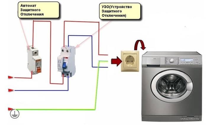 Подключение стиральной машины к электричеству